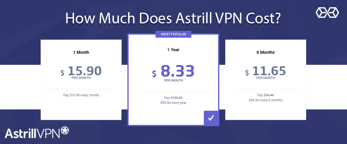 Mennyibe kerül az Astrill VPN?